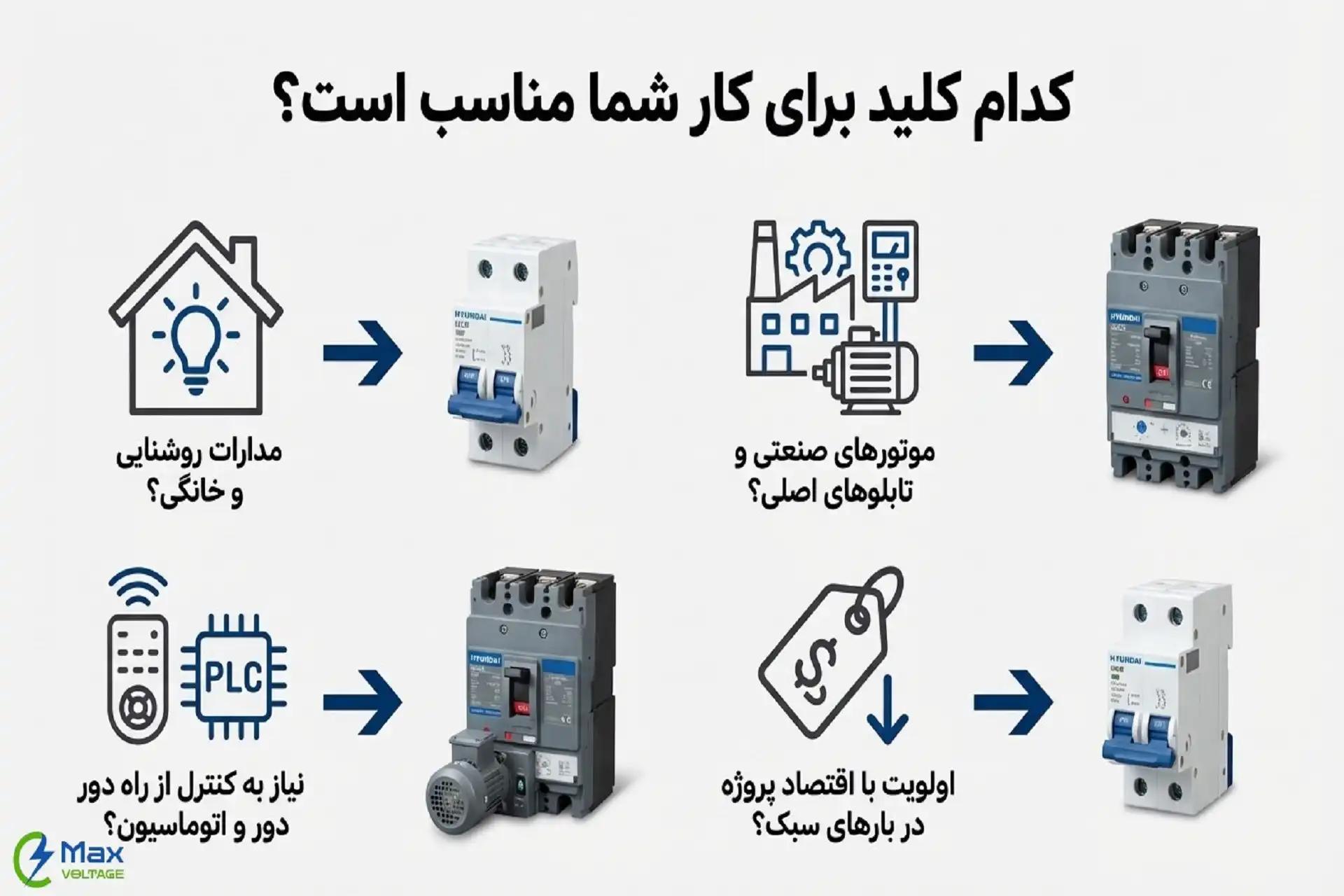 کلید مینیاتوری برای کار شما بهتر است یا اتوماتیک؟
