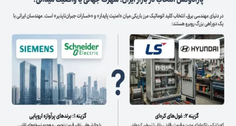 بهترین برند کلید اتوماتیک در بازار ایران کدام است؟
