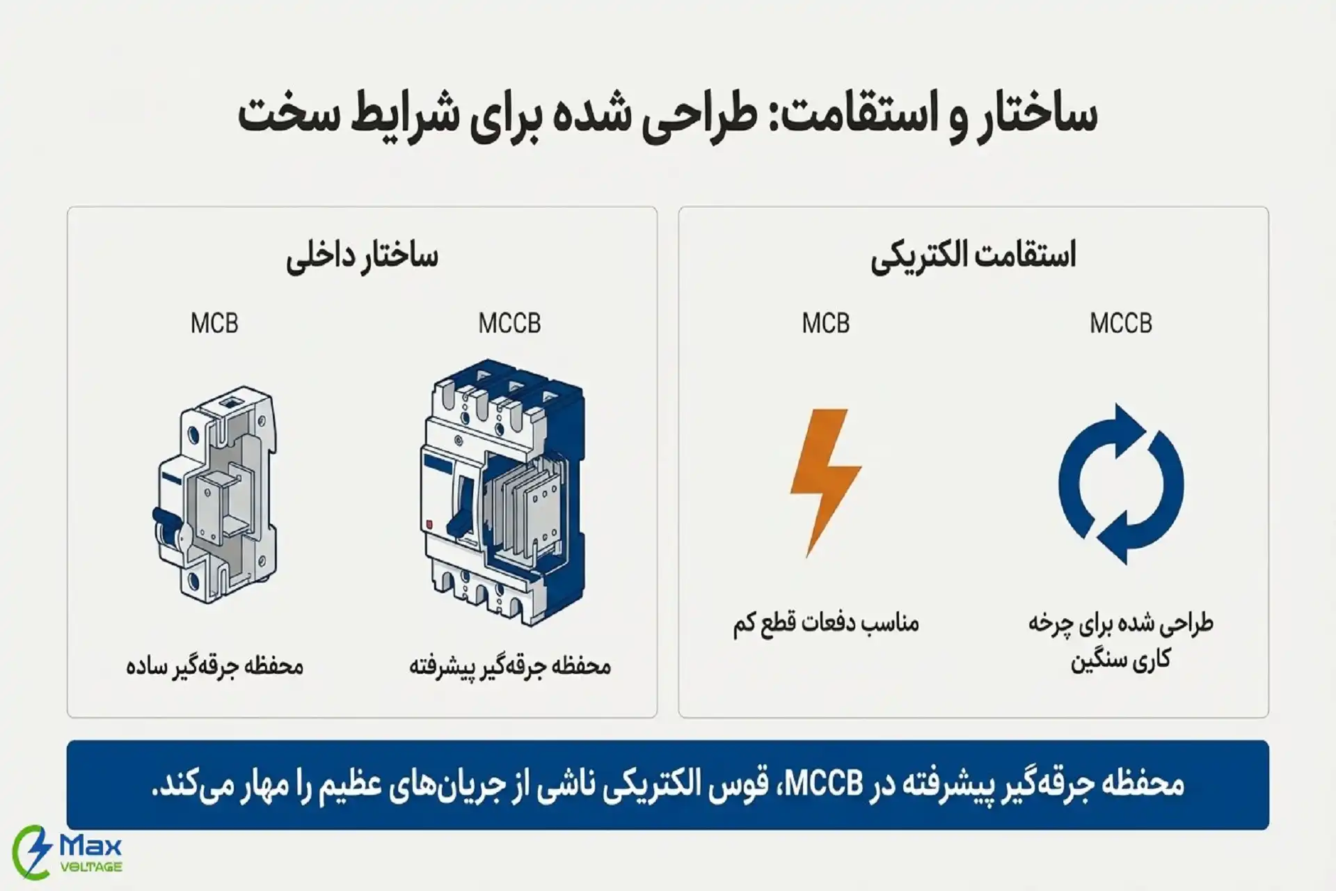 تفاوتهای کلید مینیاتوری و اتوماتیک در استقامت
