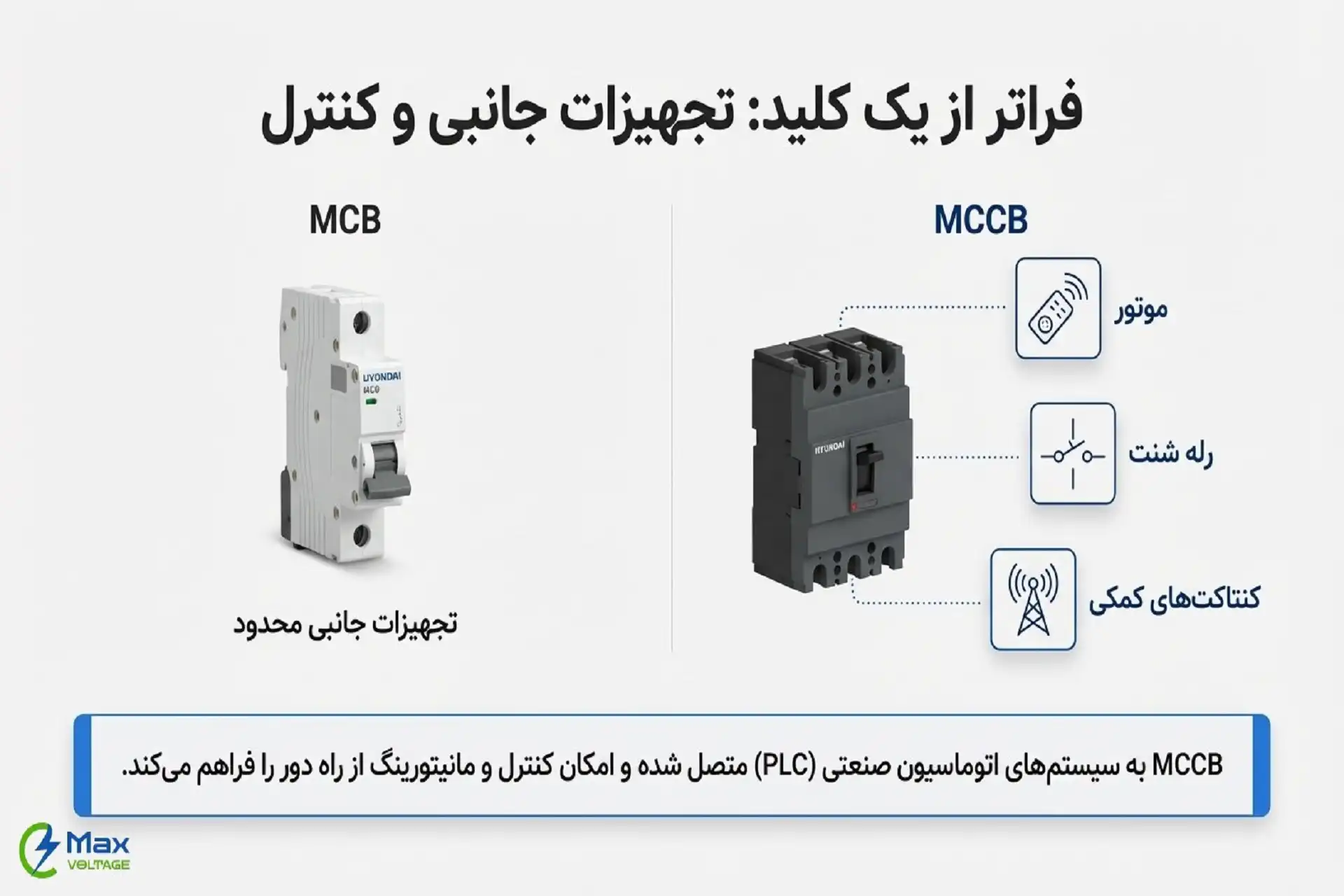 تفاوتهای کلید مینیاتوری و اتوماتیک در تجهیزات جانبی