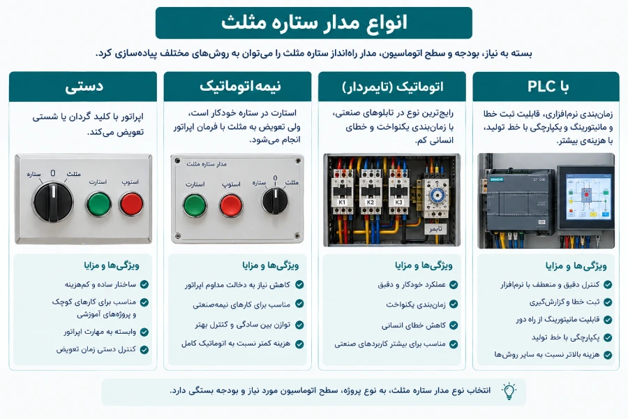 انواع مدار ستاره مثلث