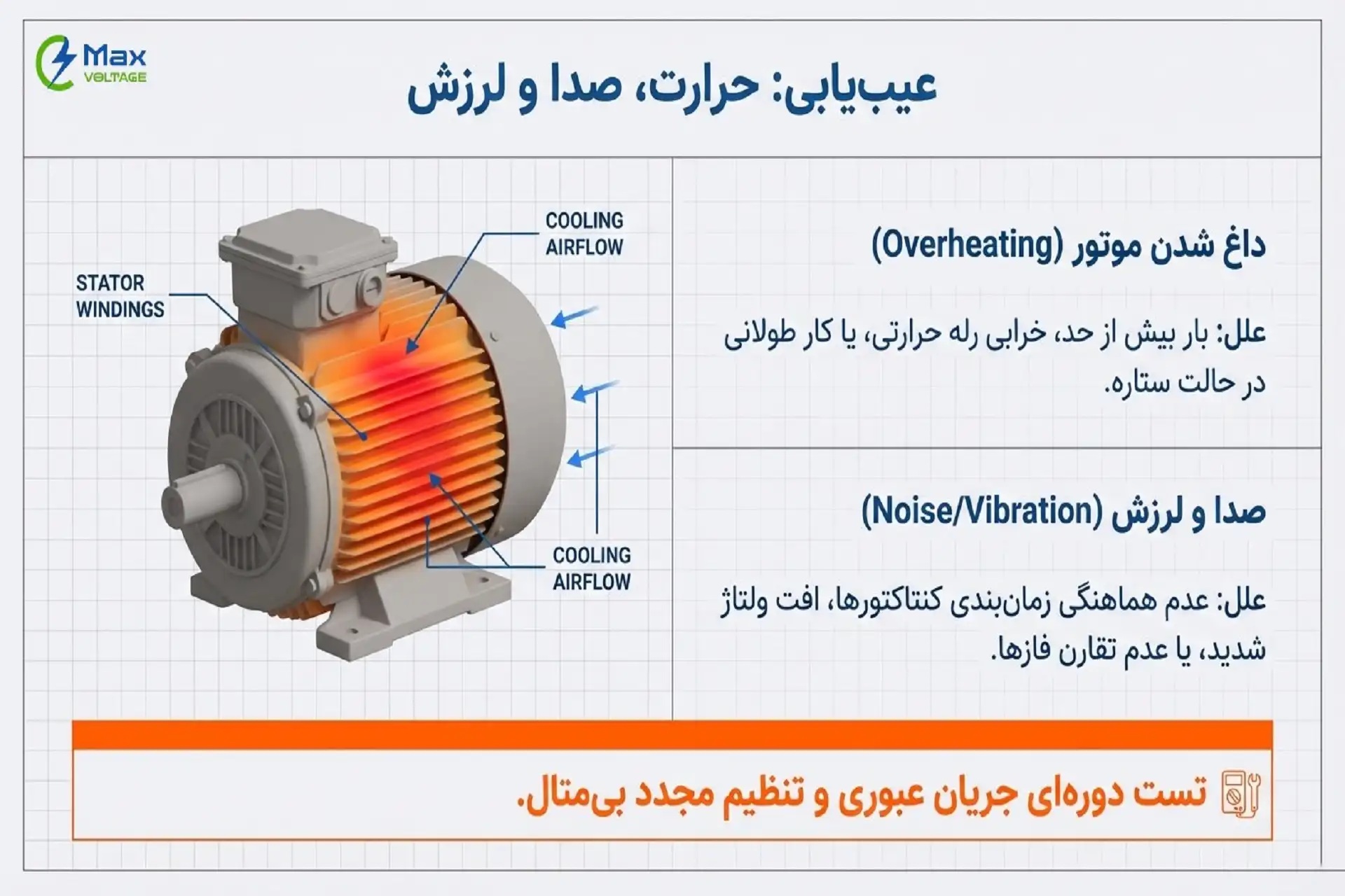 چگونه مشکلات مدار راه‌انداز ستاره مثلث را حل کنیم؟