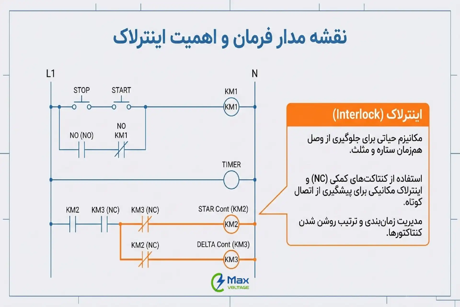 نقشه مدار فرمان ستاره مثلث