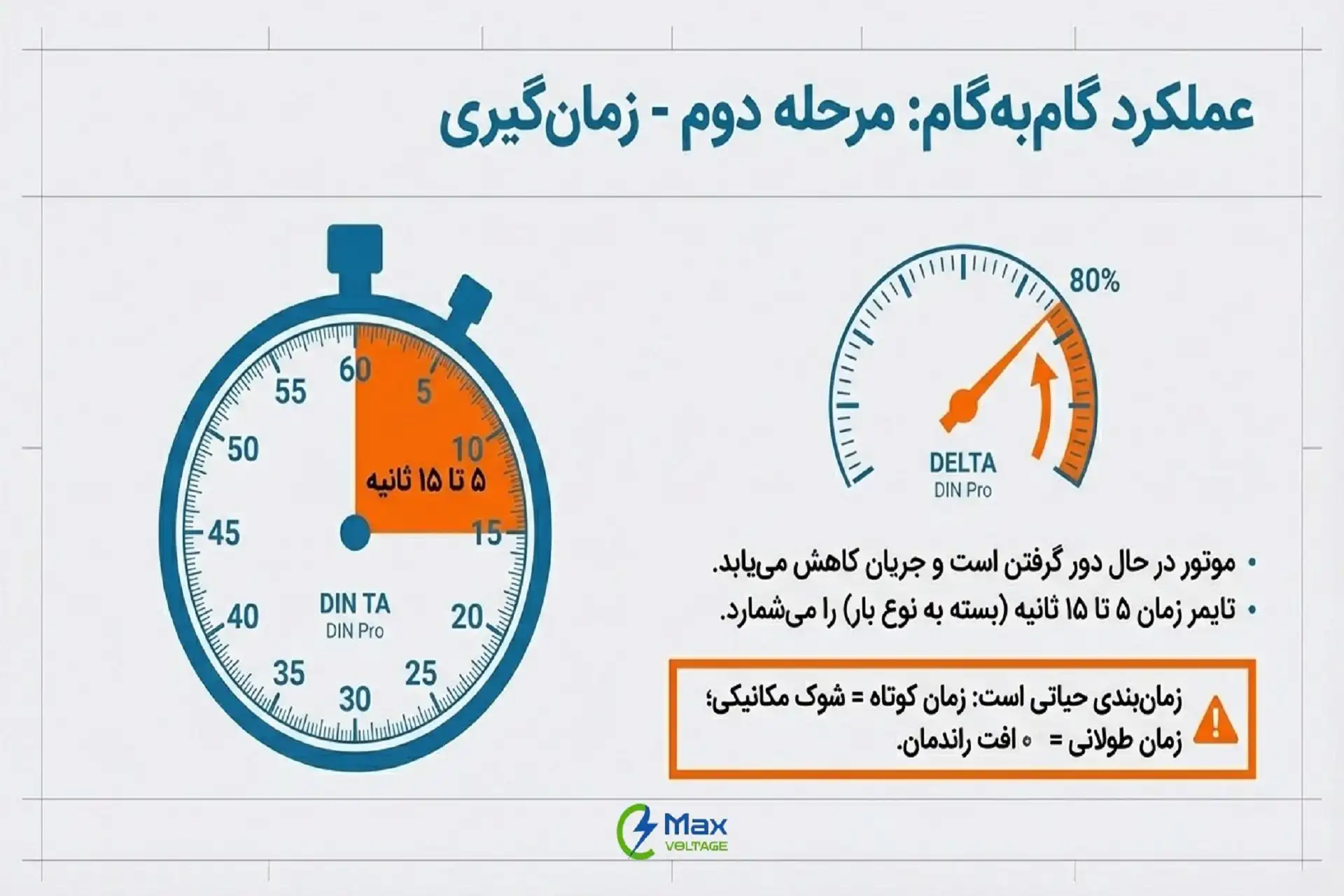 مرحله دوم عملکرد مدار راه‌انداز ستاره مثلث