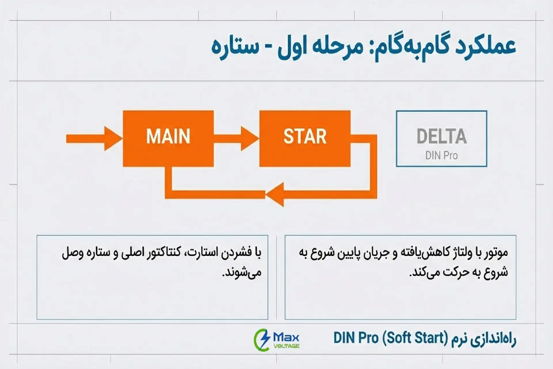 نحوه عملکرد مدار راه‌انداز ستاره مثلث