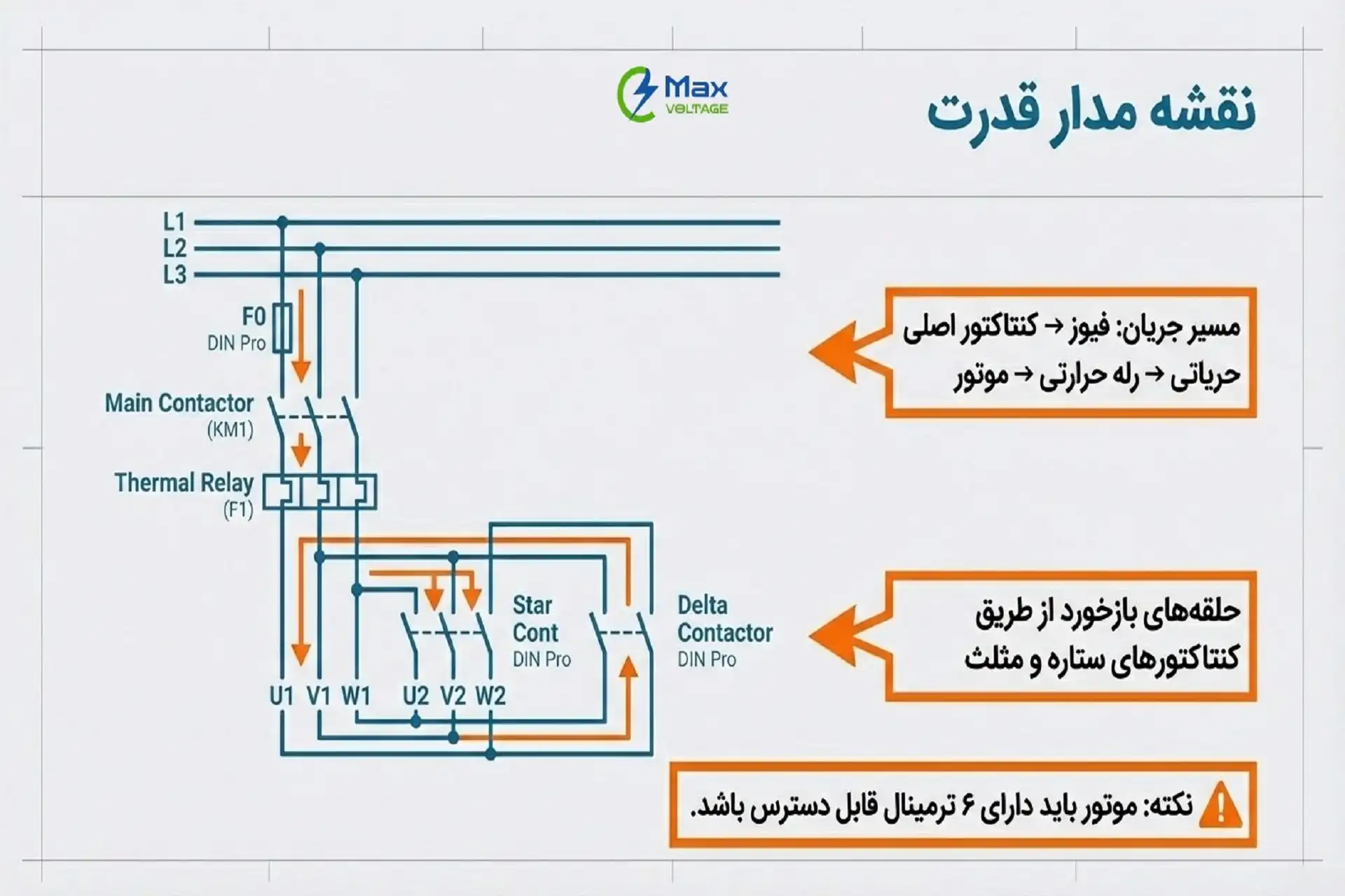نقشه مدار قدرت ستاره مثلث