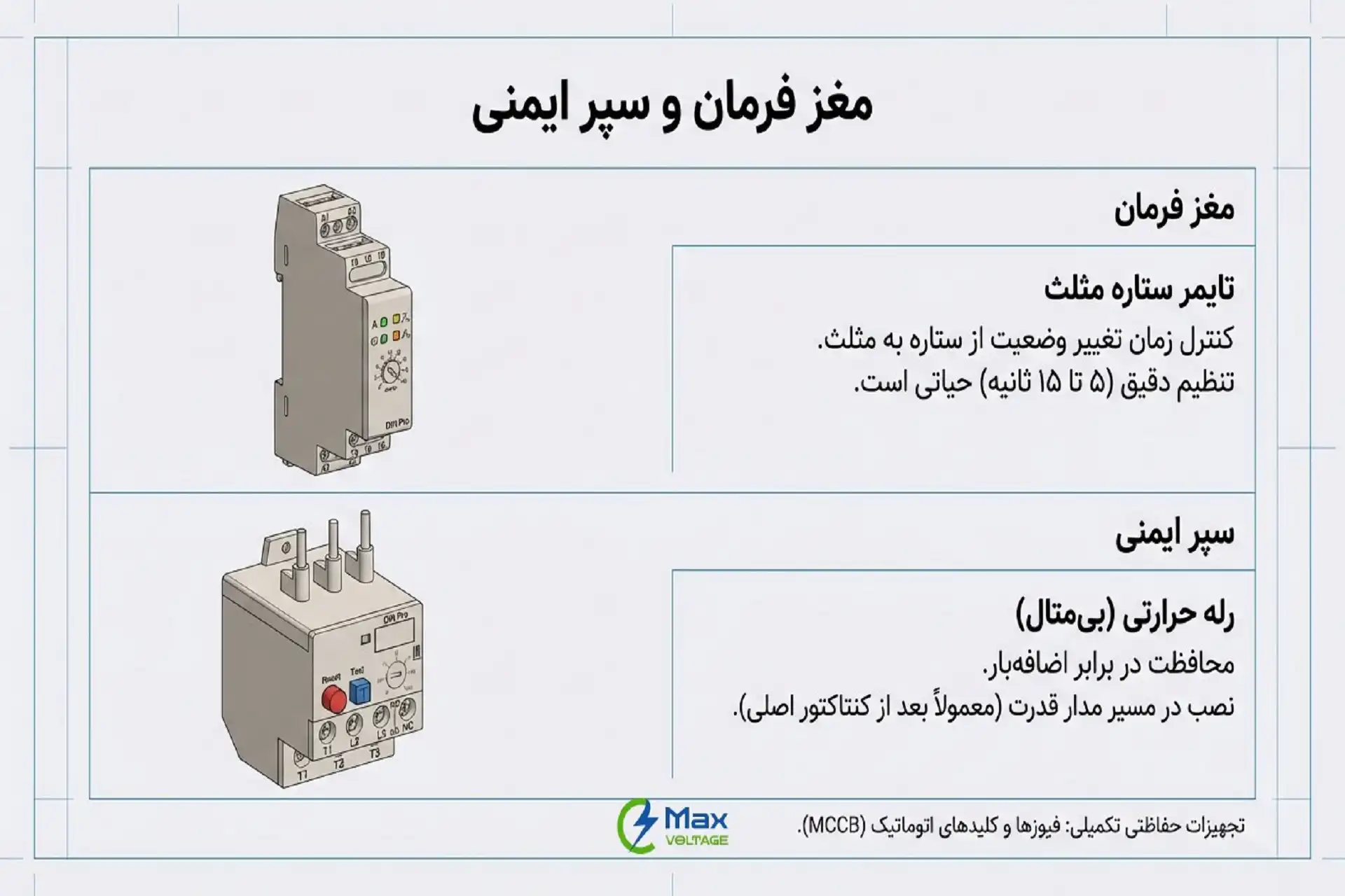 تایمر و رله حرارتی در مدار راه‌انداز ستاره مثلث