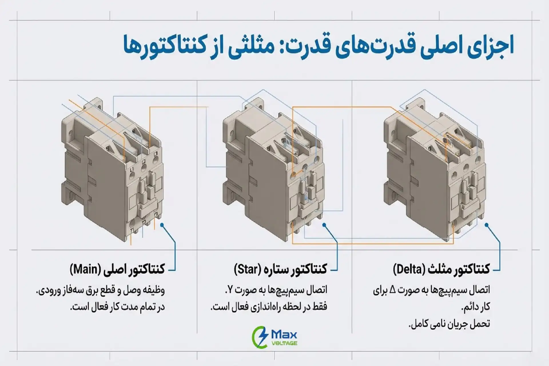 اجزای اصلی مدار راه‌انداز ستاره مثلث