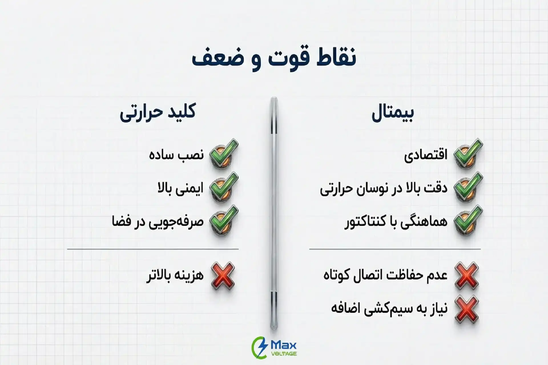 مزایا و معایب بیمتال و کلید حرارتی