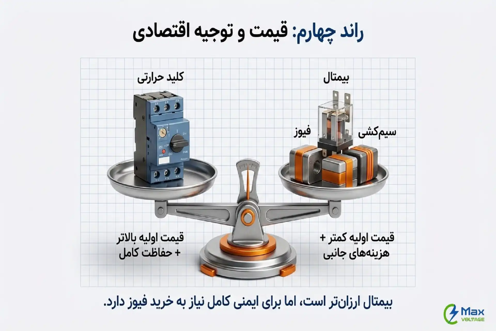 تفاوتهای کلید حرارتی و بیمتال در قیمت