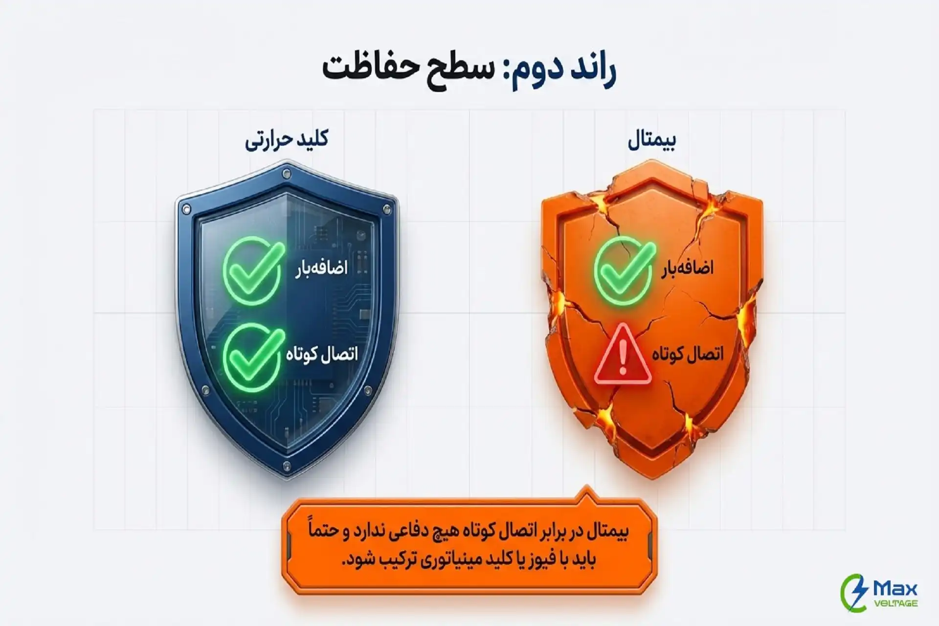 تفاوتهای کلید حرارتی و بیمتال در سطح حفاظت