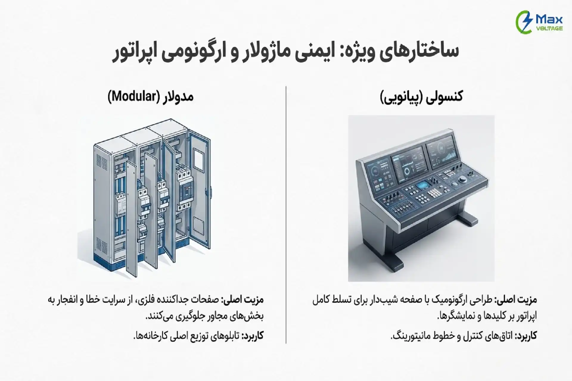 انواع تابلو برق بر اساس طراحی بدنه