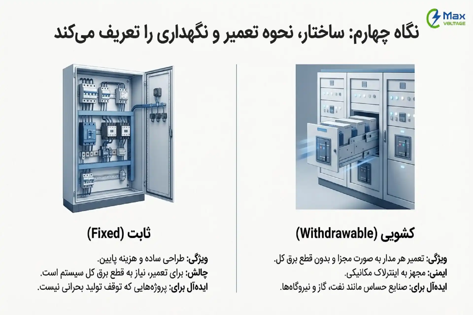 انواع تابلو برق بر اساس ساختار