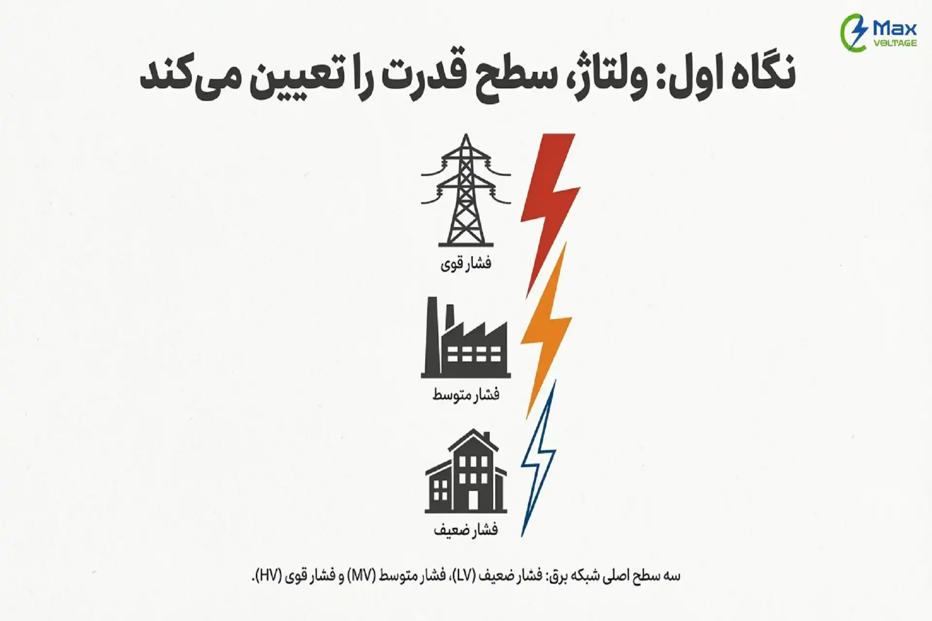 انواع تابلو برق بر اساس سطح ولتاژ