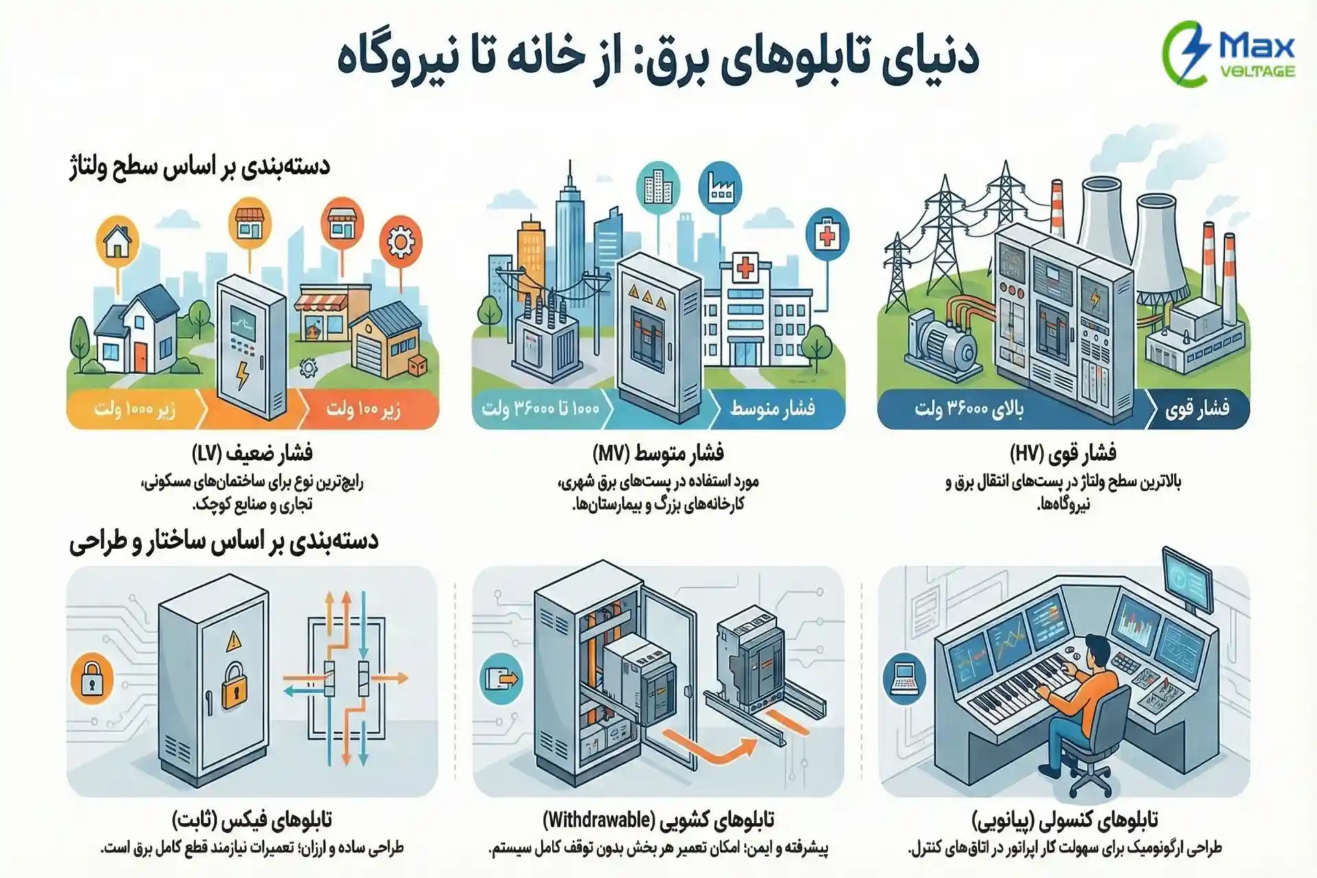 انواع تابلو برق