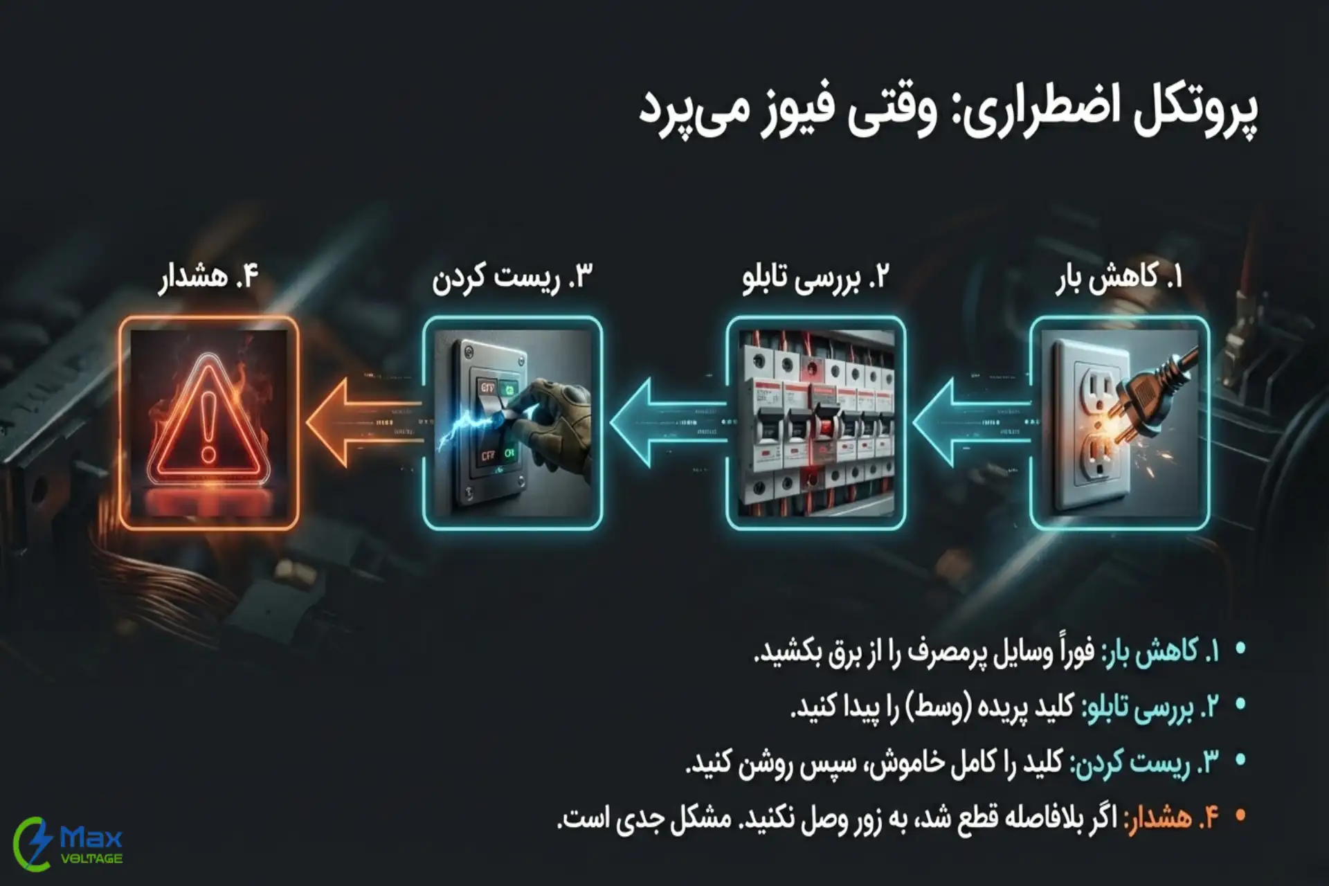 اقدامات لازم هنگام بروز اضافه بار الکتریکی