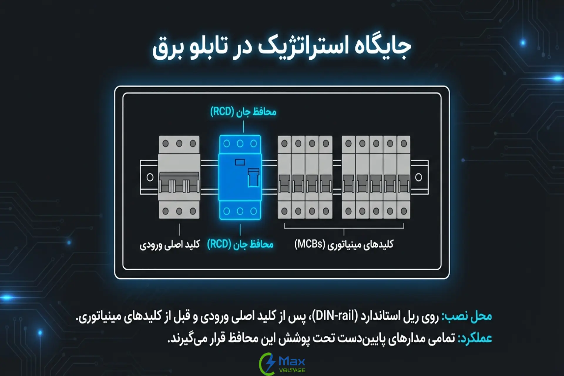 انتخاب محل مناسب کلید محافظ جان در تابلوی برق