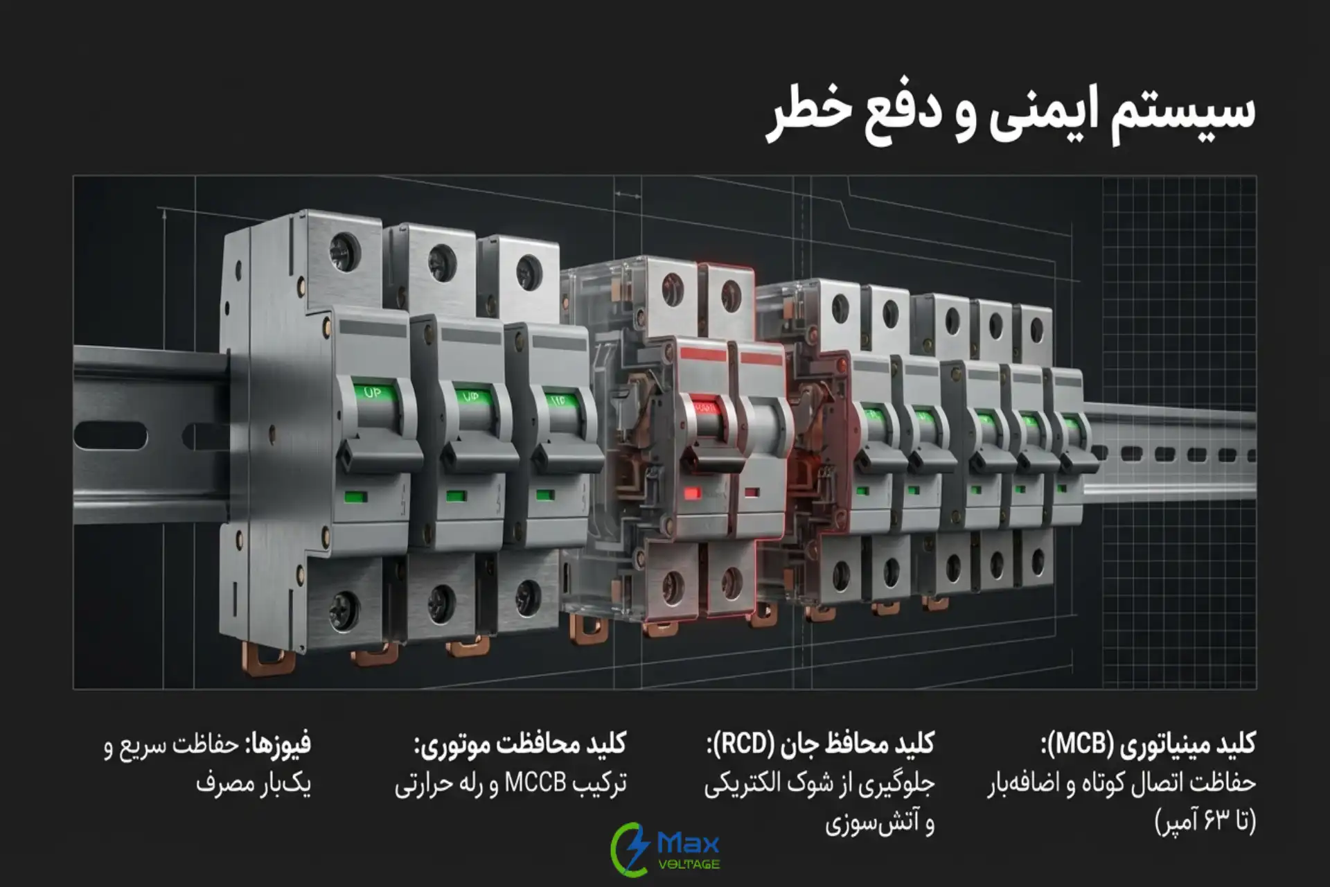 کلیدهای حفاظت مدار در تابلو برق صنعتی