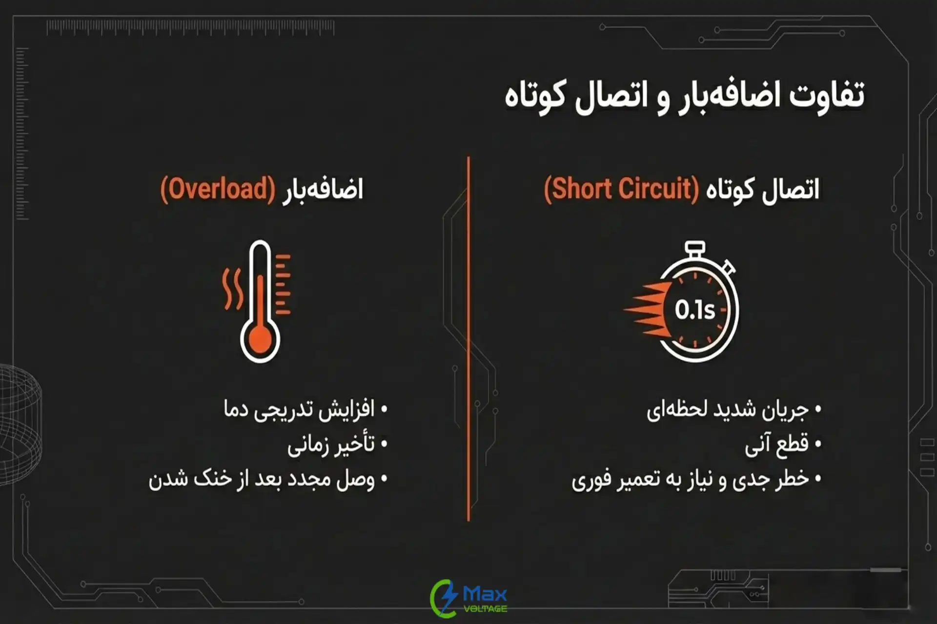 تفاوت پریدن کلید مینیاتوری در اتصال کوتاه با اضافه‌بار