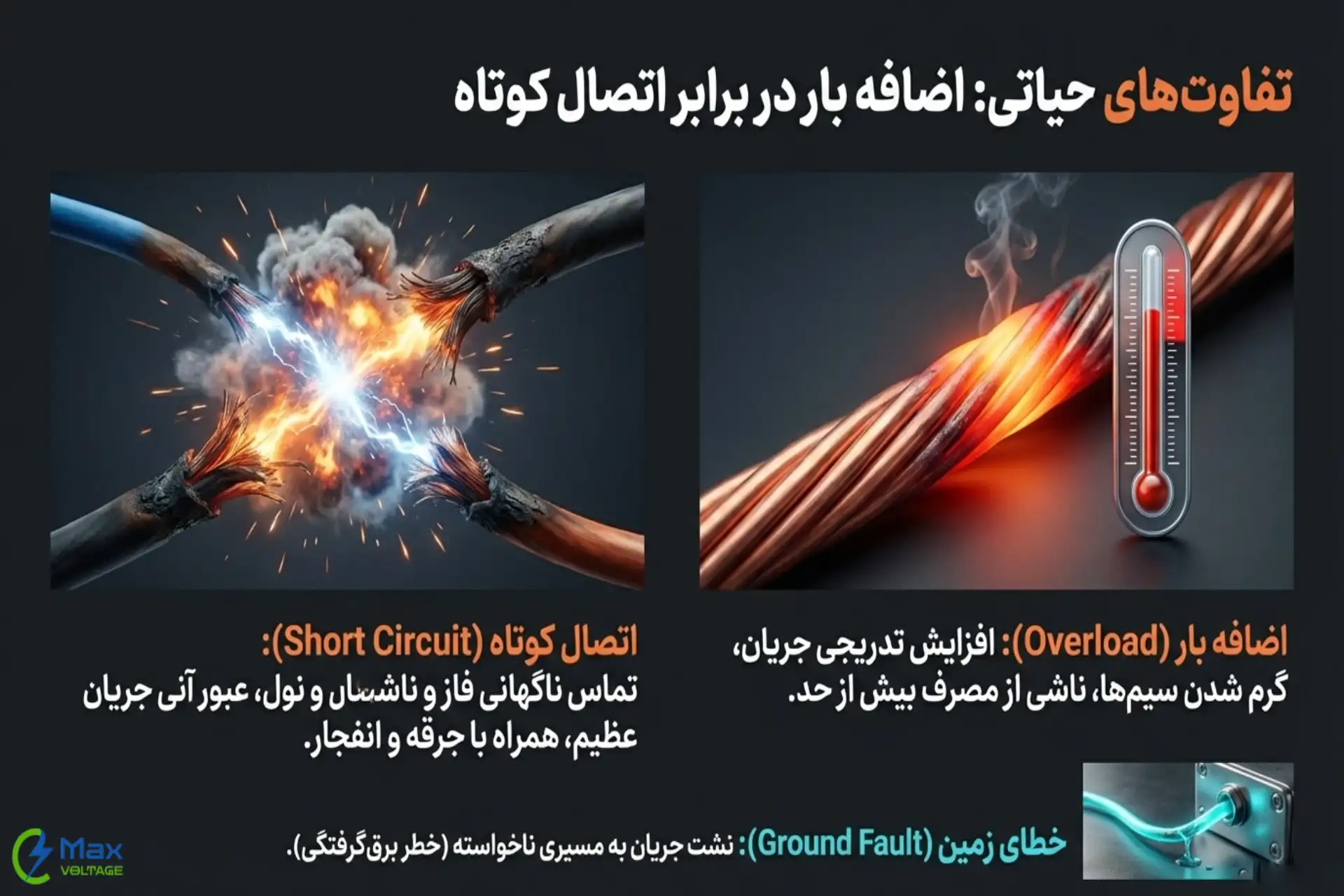 تفاوت اضافه بار با اتصال کوتاه و خطای زمین