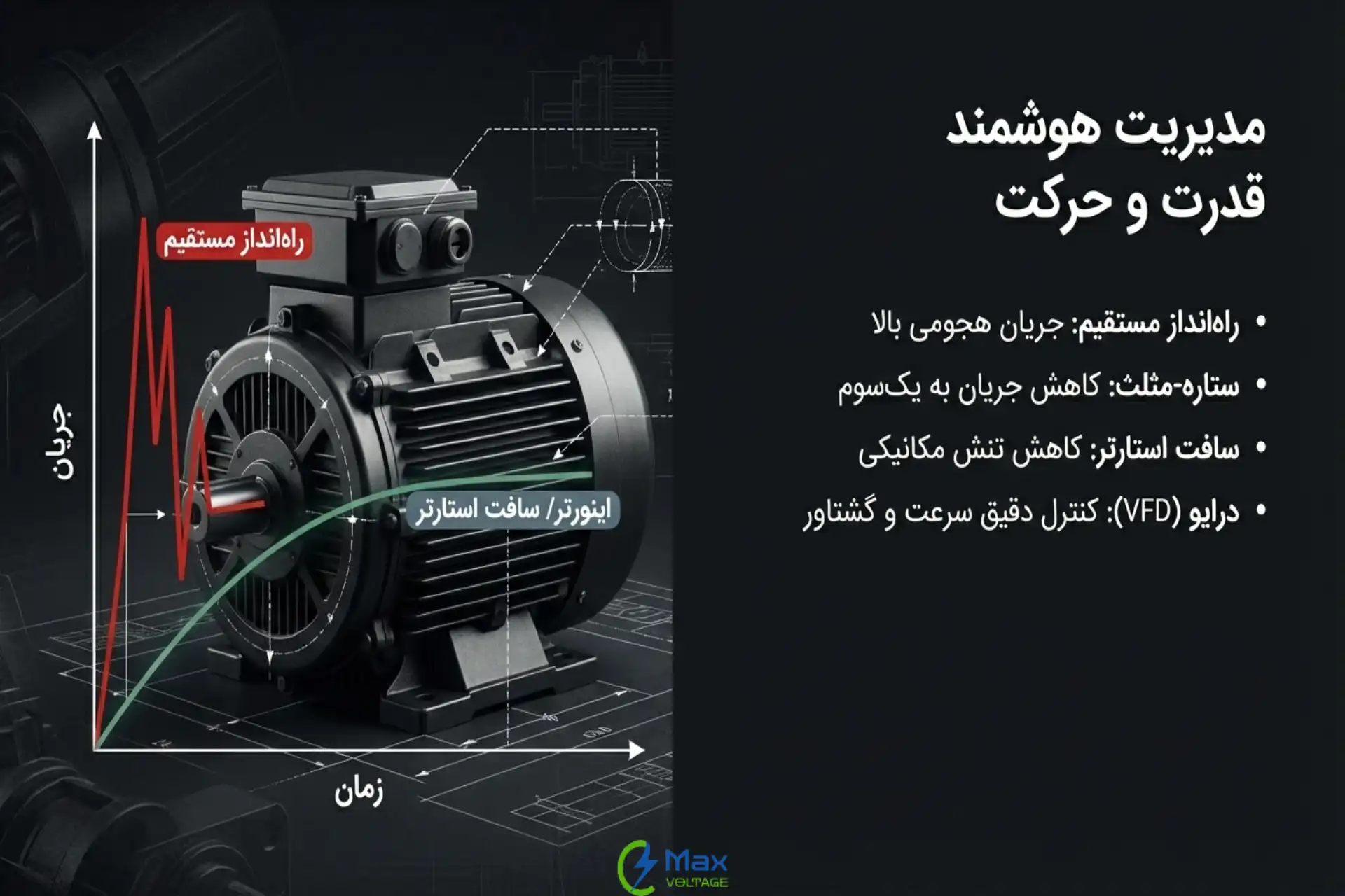 سیستم‌های راه‌اندازی موتور در تابلو برق صنعتی