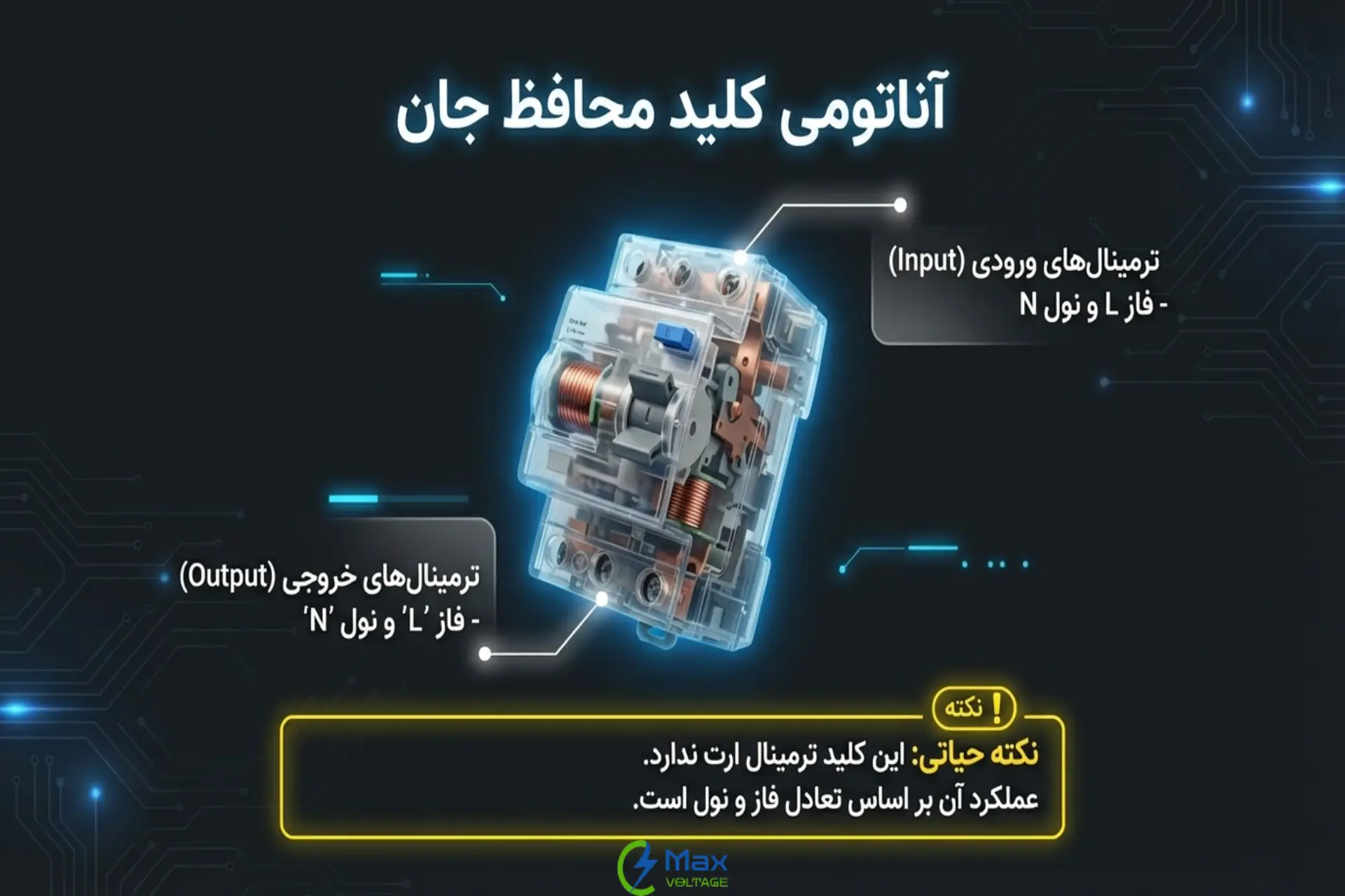 شناسایی ترمینال‌های کلید محافظ جان