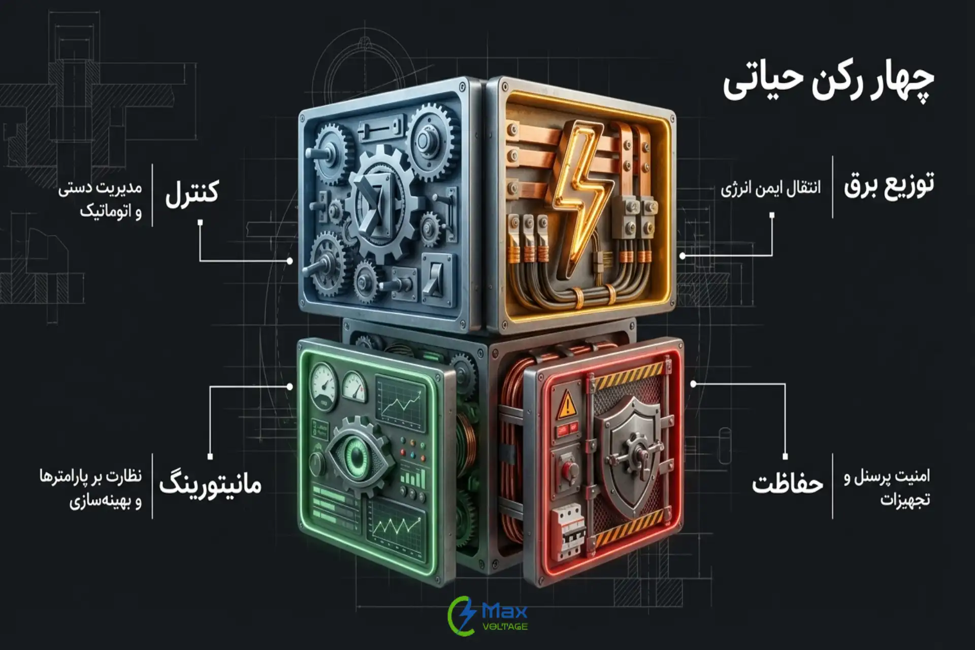 اهمیت و نقش تابلو برق صنعتی