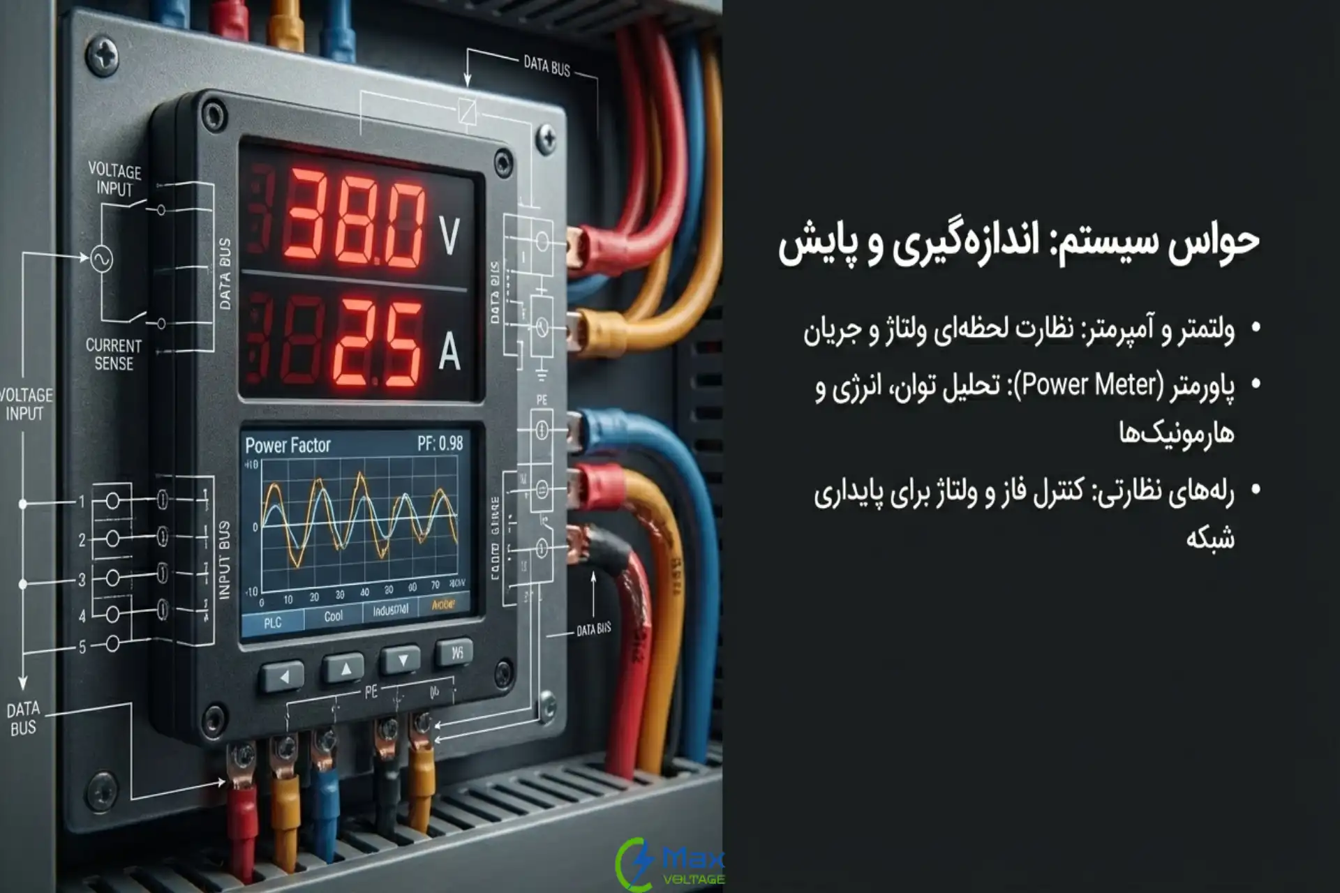 تجهیزات اندازه‌گیری و پایش در تابلو برق صنعتی
