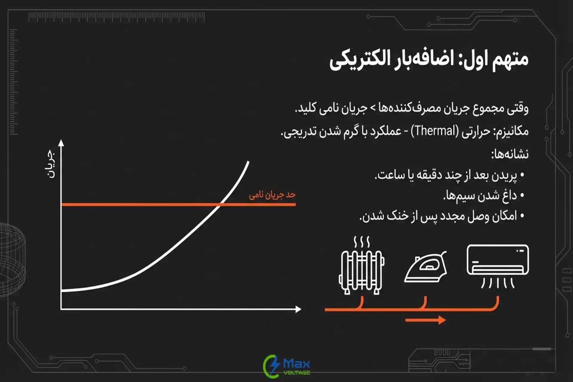 اضافه‌بار الکتریکی؛ یکی از دلایل پریدن مداوم کلید مینیاتوری