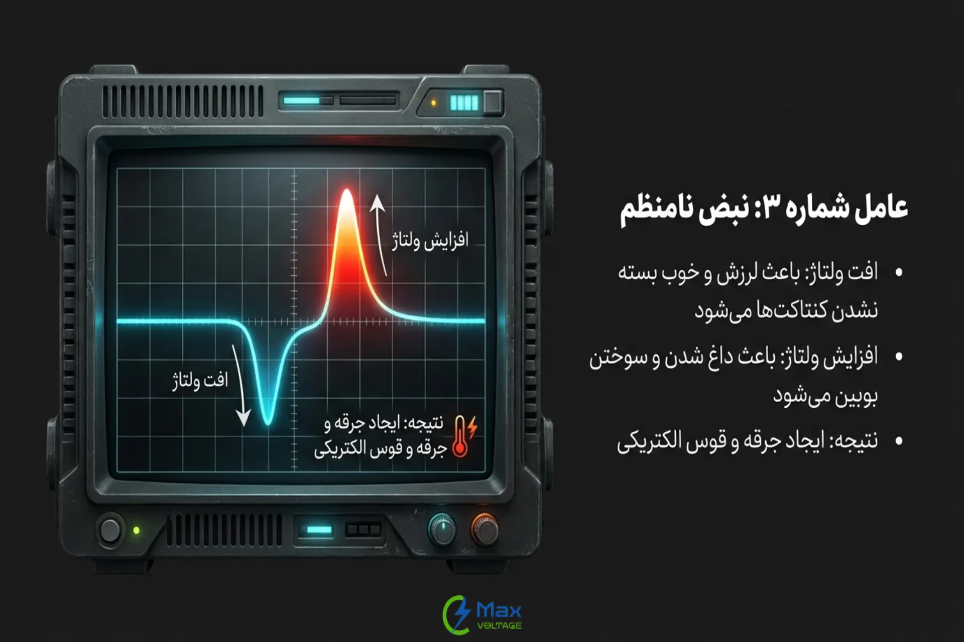 ولتاژ نامناسب تغذیه؛ از دلایل داغ شدن بیش از حد کنتاکتور