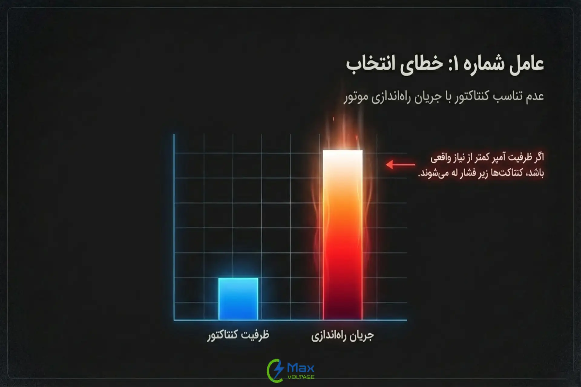 علت‌های اصلی داغ شدن کنتاکتور