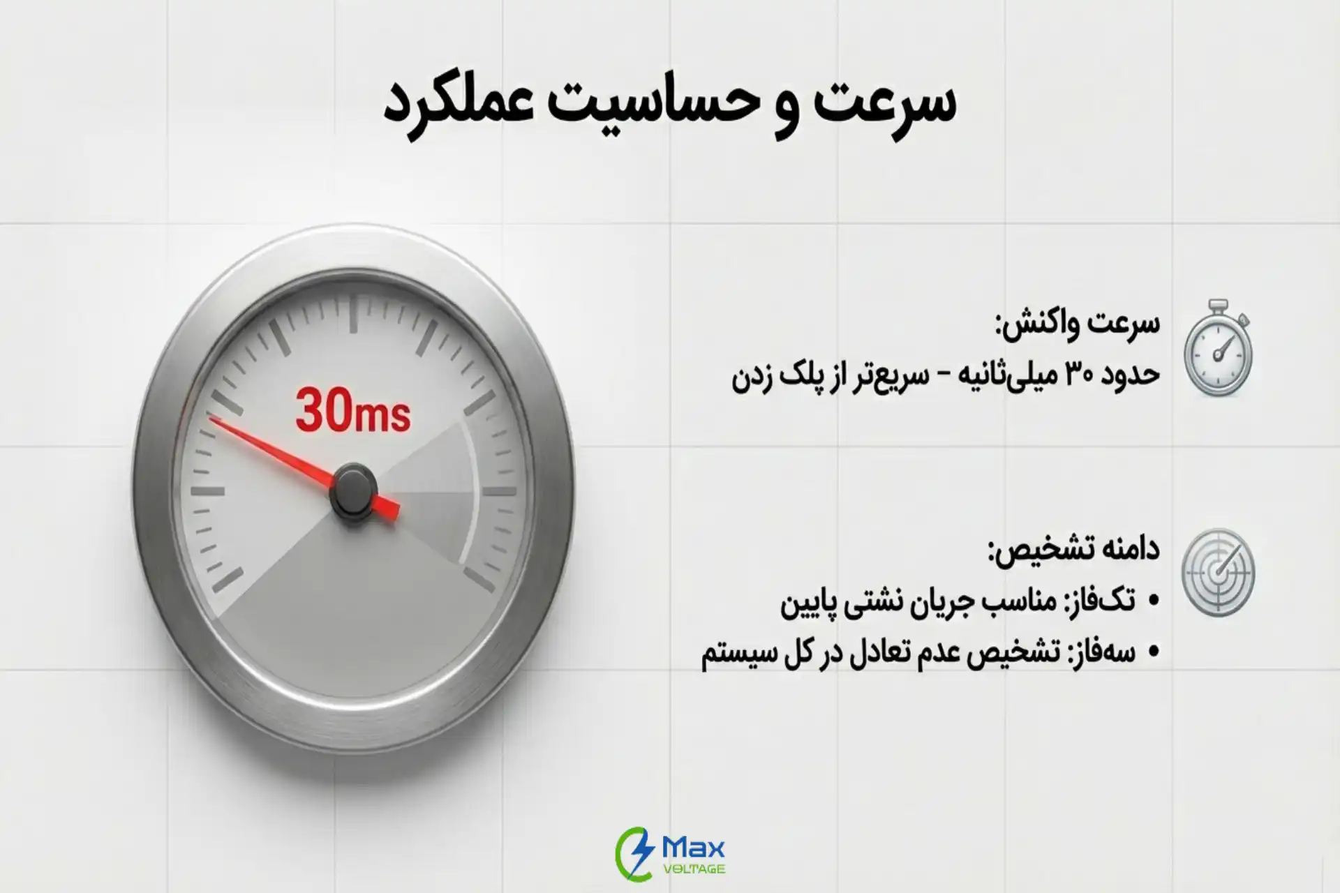 تفاوت کلید محافظ جان تک‌فاز و سه‌فاز از نظر عملکرد