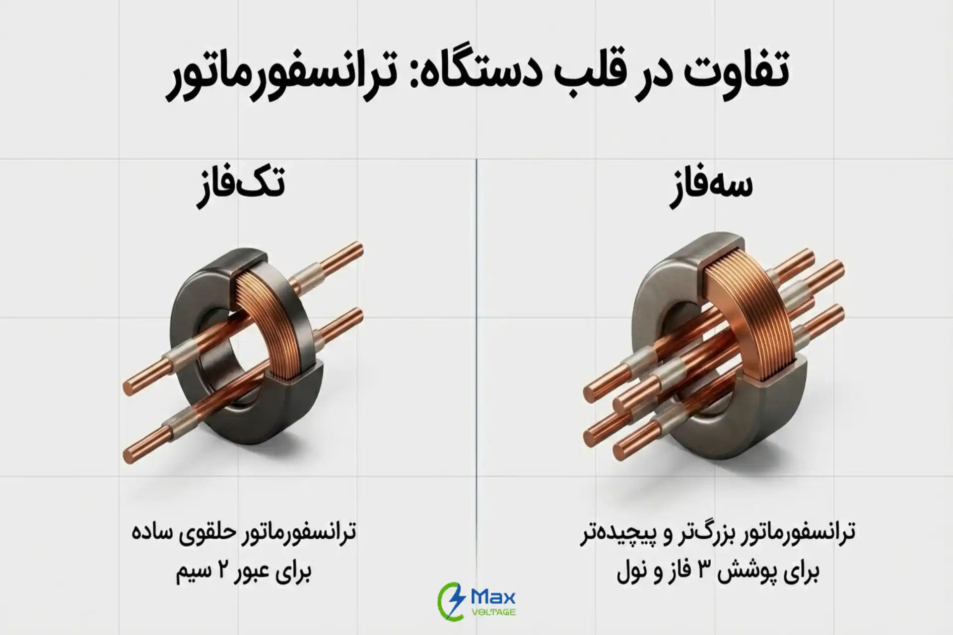 تفاوت کلید محافظ جان تک‌فاز و سه‌فاز از نظر ساختار
