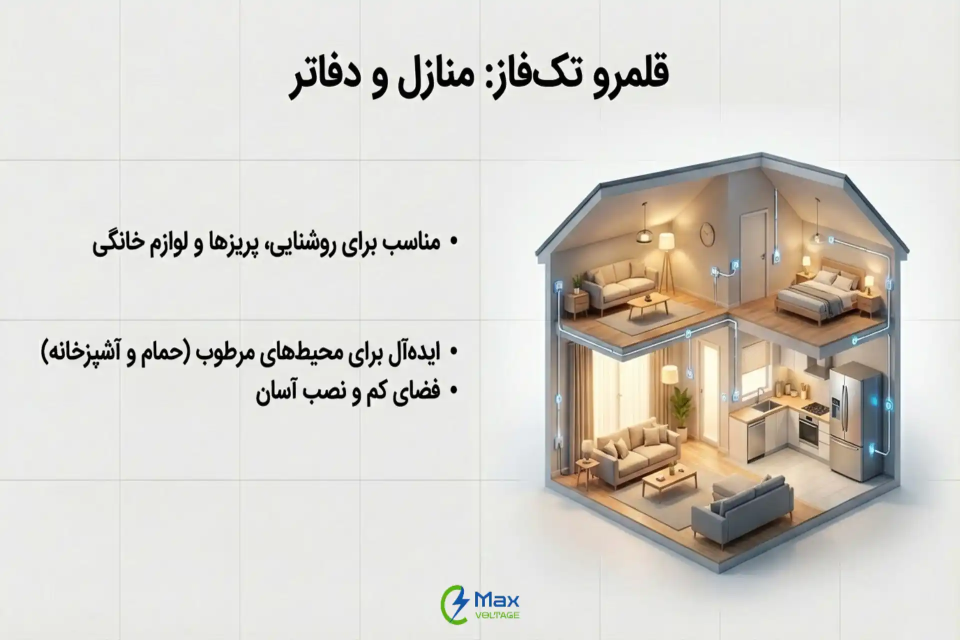 کاربرد محافظ جان تک‌فاز
