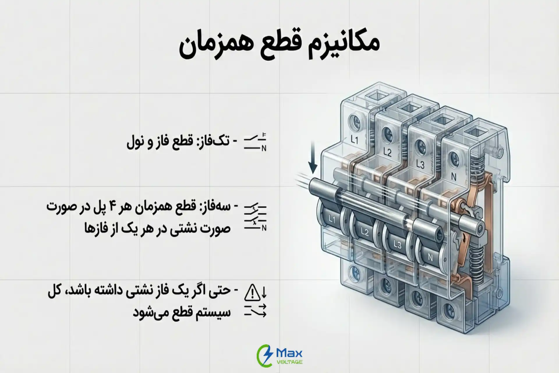 تفاوت کلید محافظ جان تک‌فاز و سه‌فاز در قطع همزمان فازها