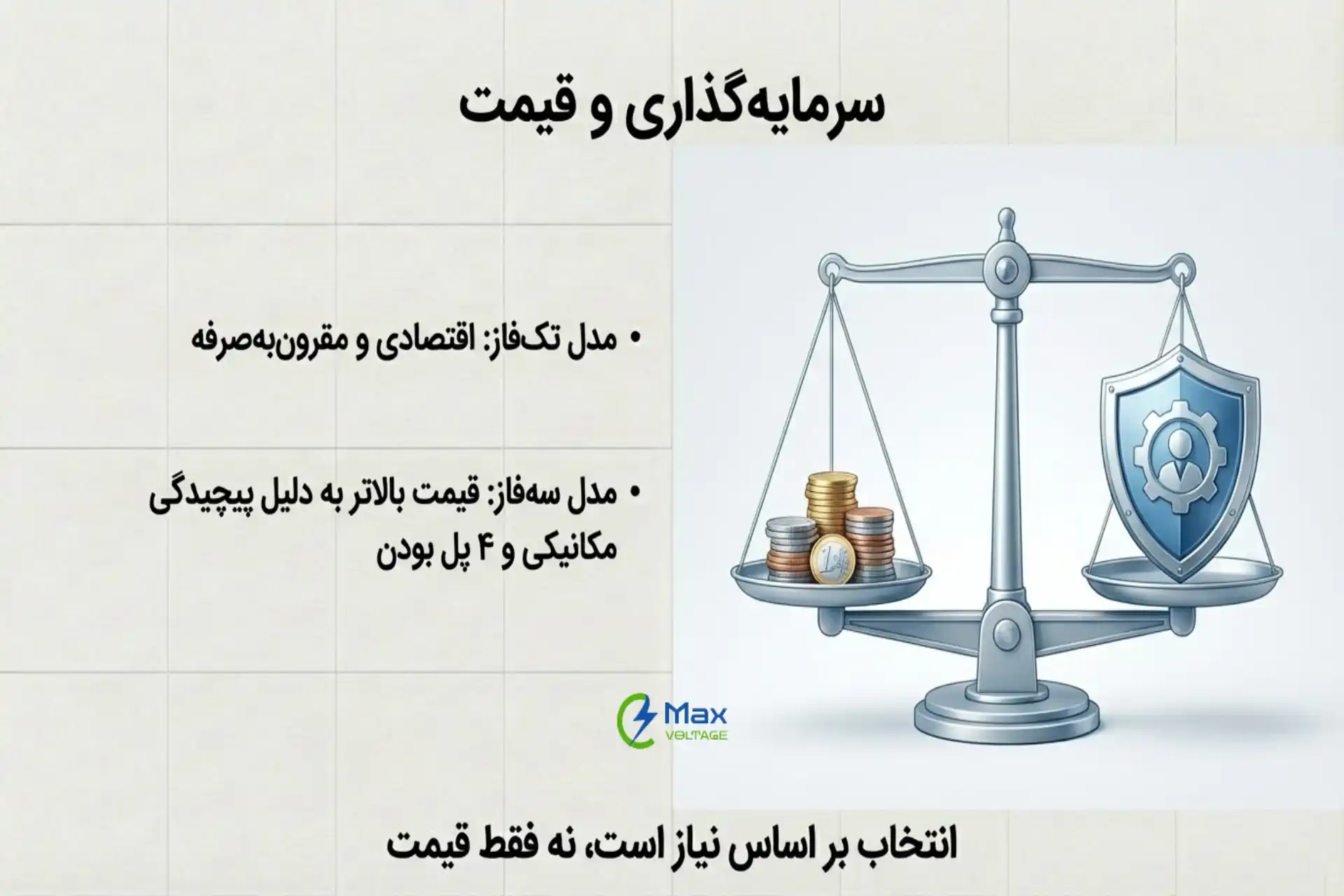 تفاوت کلید محافظ جان تک‌فاز و سه‌فاز در قیمت