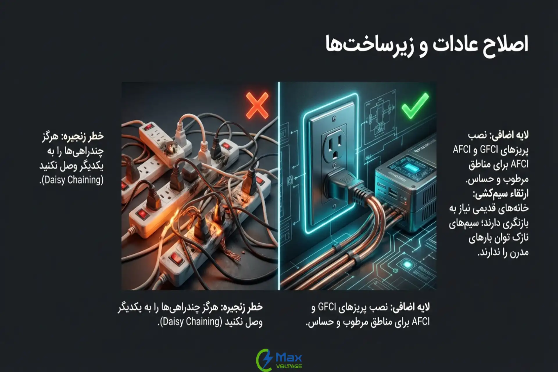 بررسی منظم سیم‌کشی برای جلوگیری از اضافه بار